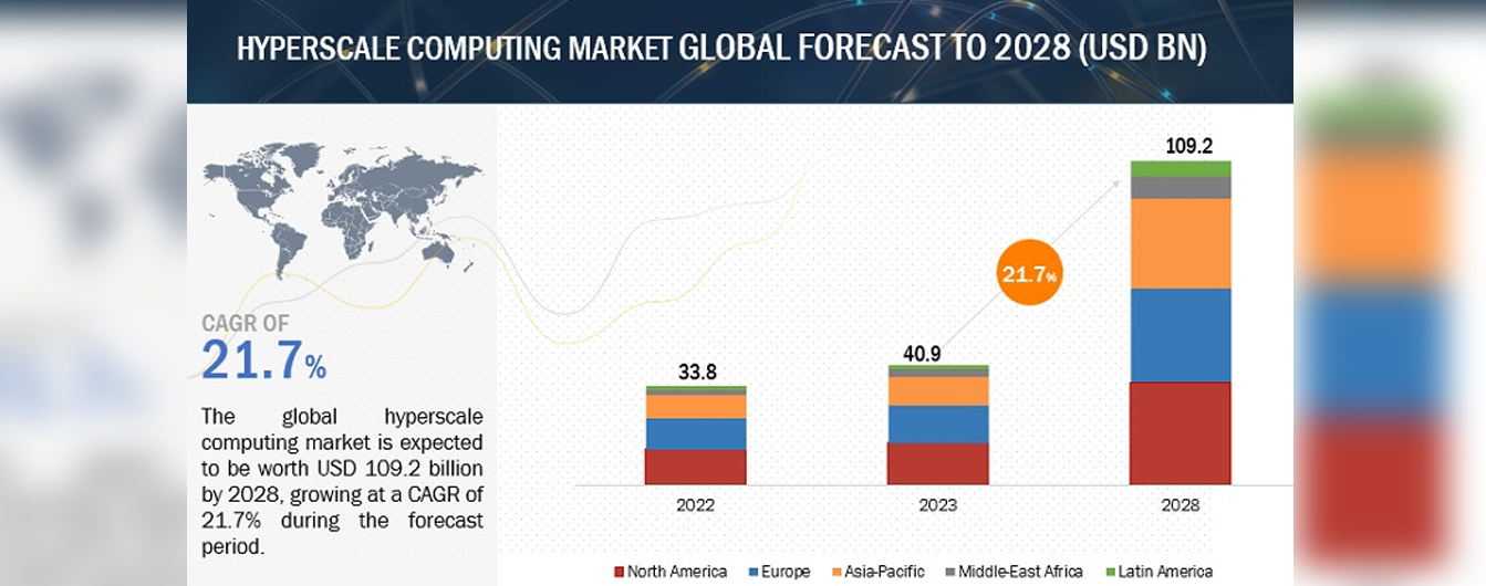  - Hyperscaling the Future: How Cloud Infrastructure Becomes the Rocket Fuel for Business Innovation